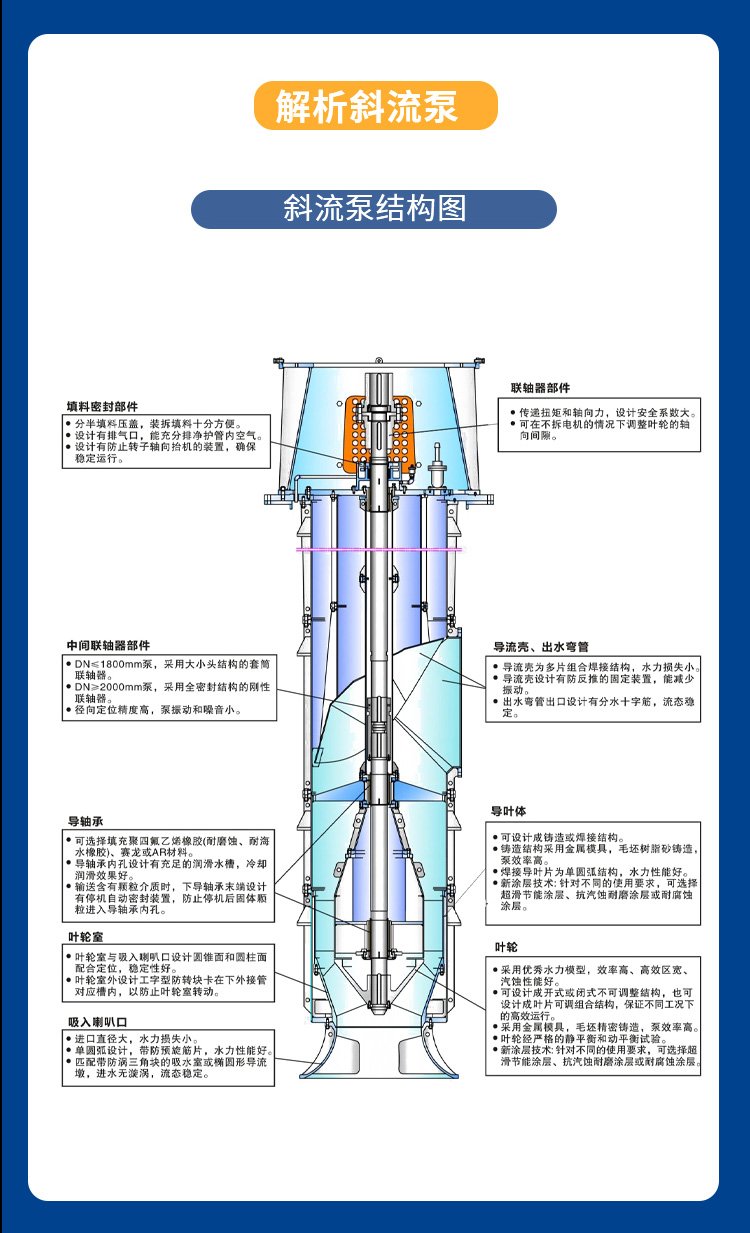 HLBK型立式长轴泵(立式斜流泵)概述